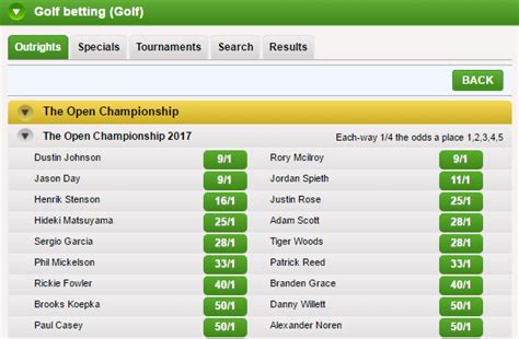 coral golf odds|betting for masters golf corals.